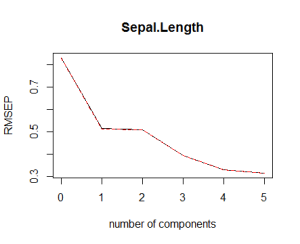 1_PCR