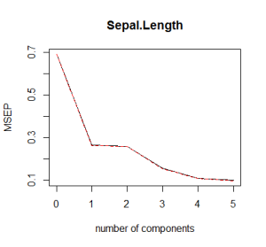 2_PCR