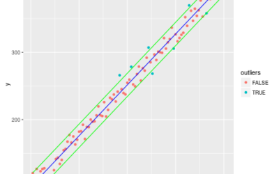 Playing Around with Methods Overloading, C-language and Operators (1)