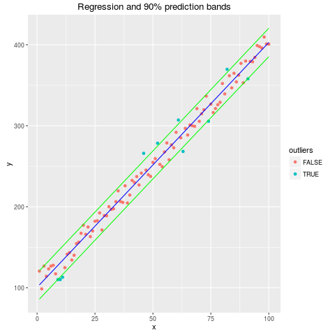 Playing Around with Methods Overloading, C-language and Operators (1)