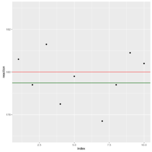 anova1