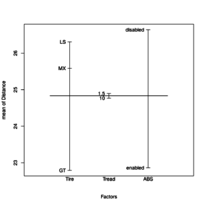 anova20