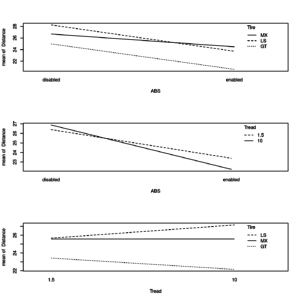 anova21