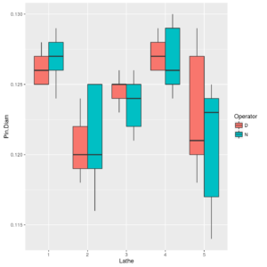 anova23