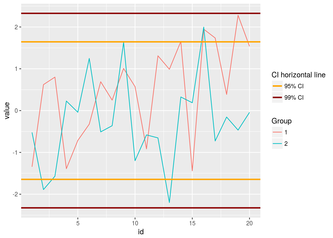 ggplot2 multiple legends for the same aesthetic quantide r training consulting line graph geography