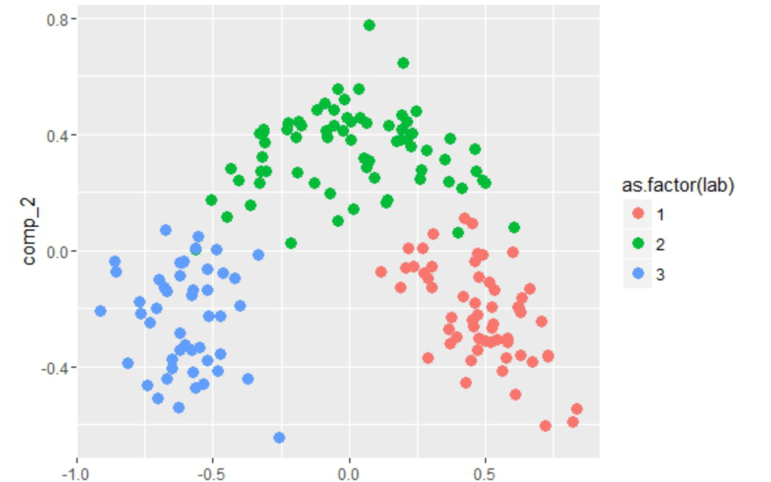 Multilabel classification with neuralnet package