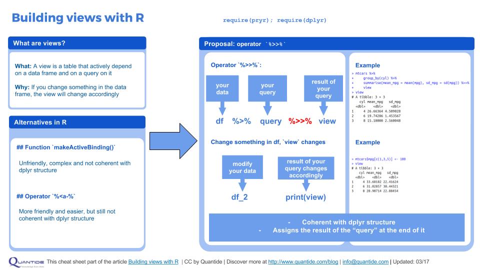 Building views with R