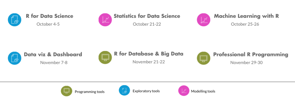 R live courses dates