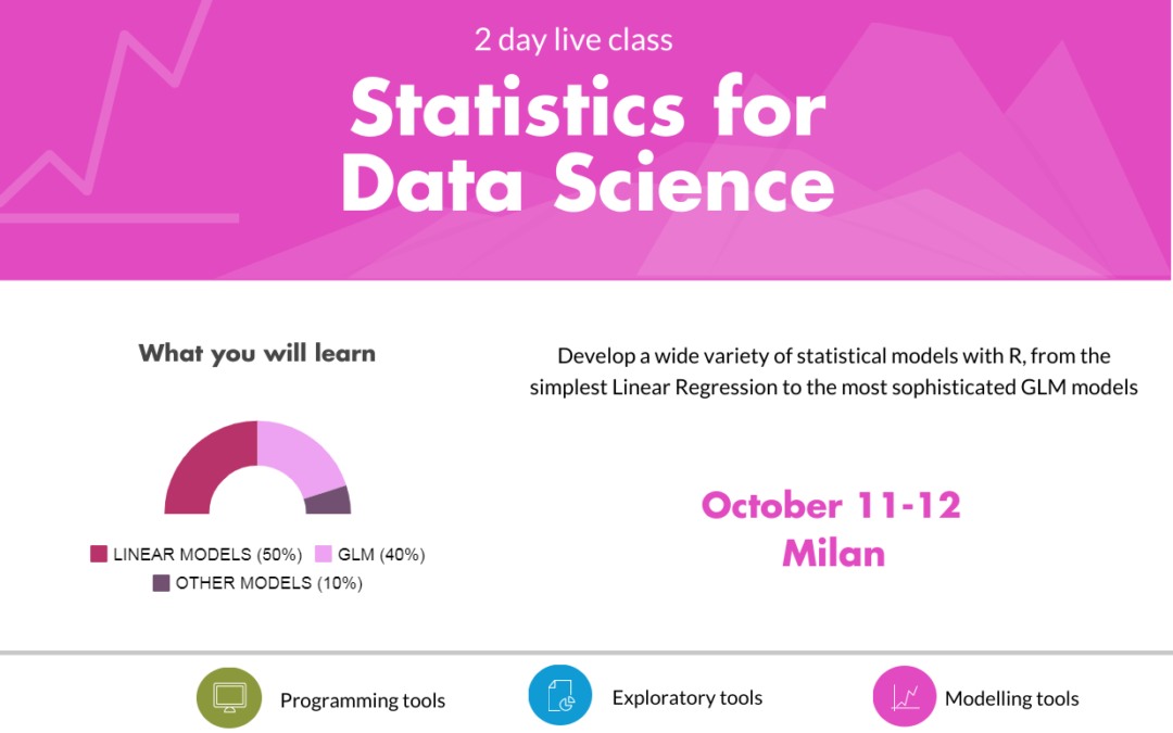 R live class | Statistics for Data Science | Oct 11-12